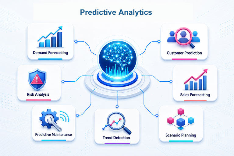 Predictive Analytics modules for demand forecasting, customer prediction, risk analysis, sales forecasting, predictive maintenance, trend detection and scenario planning