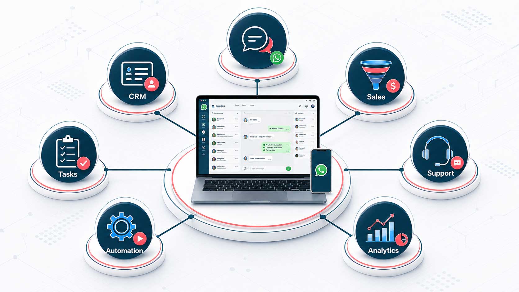WhatsApp Business Operating System