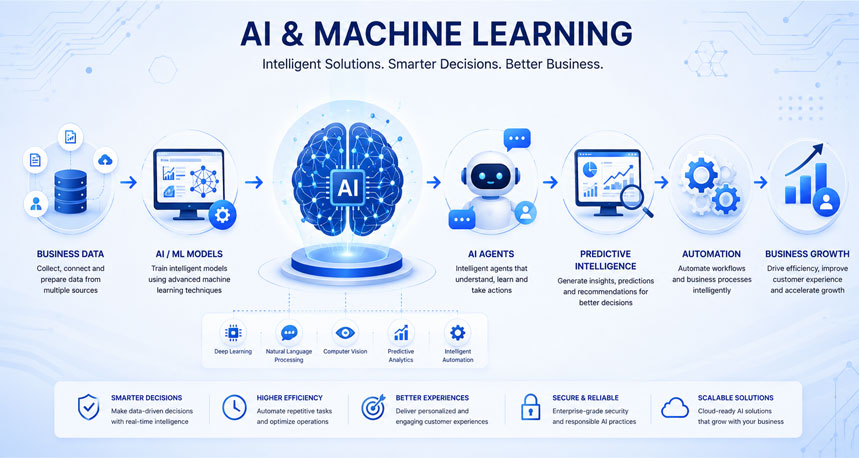 AI and Machine Learning